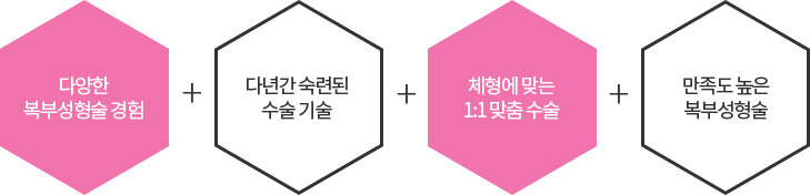 비율에 맞는 코 길이고정, 확실한 고정력, 세련된 이미지로 변신