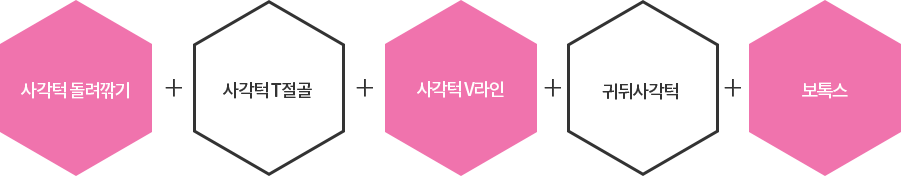 사각턱 돌려깎기, 사각턱 T절골, 사각턱 V라인, 귀뒤사각턱, 보톡스  